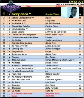Ranking 514 de 2006